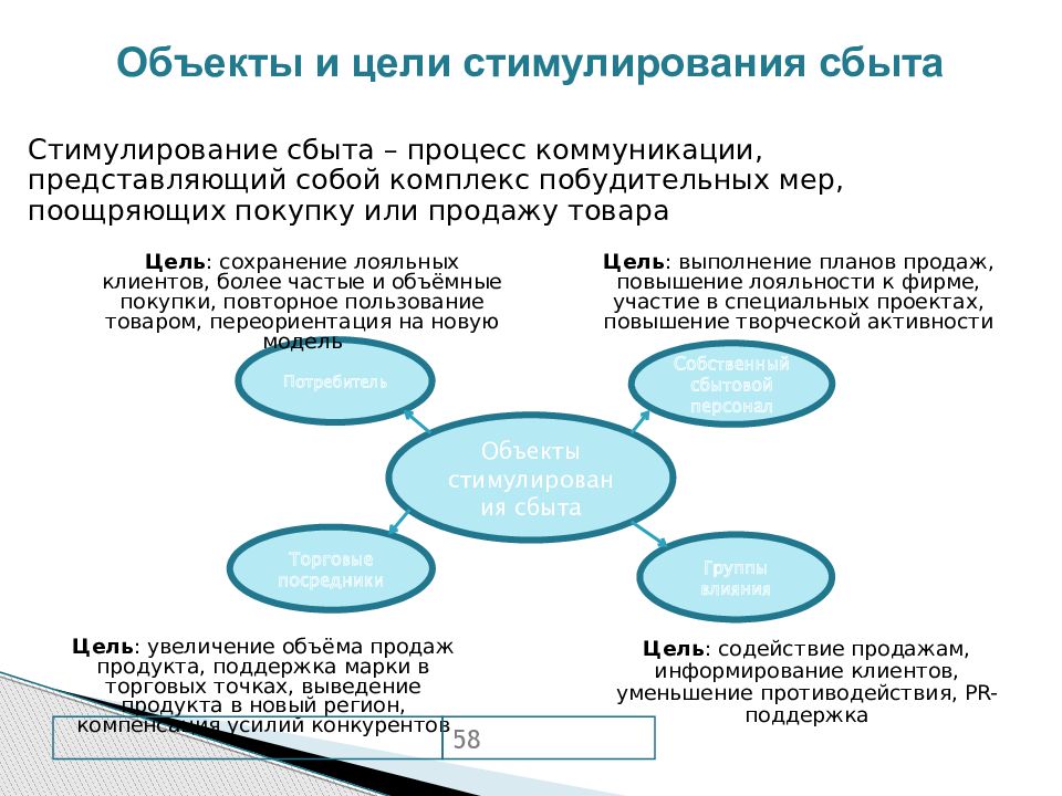 Маркетинговая коммуникация презентация