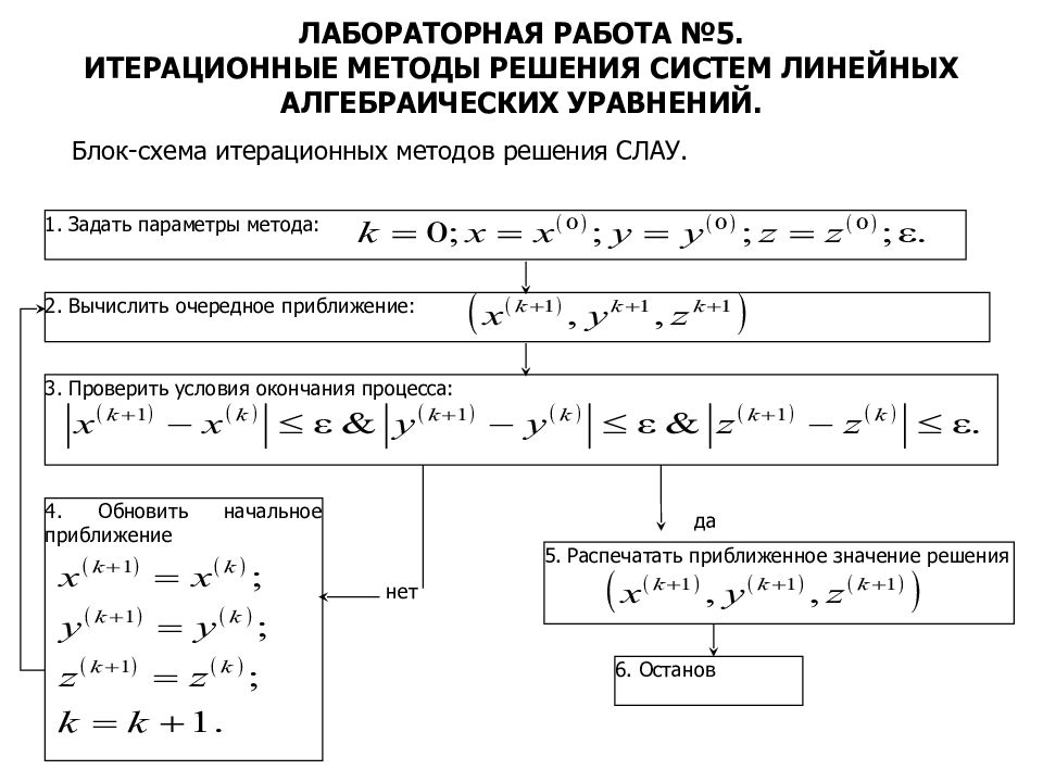 Метод решения системы линейных алгебраических уравнений. Система линейных алгебраических уравнений. Линейные алгебраические уравнения. Точные методы решения Слау. Алгебраические уравнения примеры.