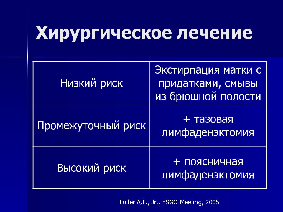 Злокачественные опухоли женских половых органов презентация