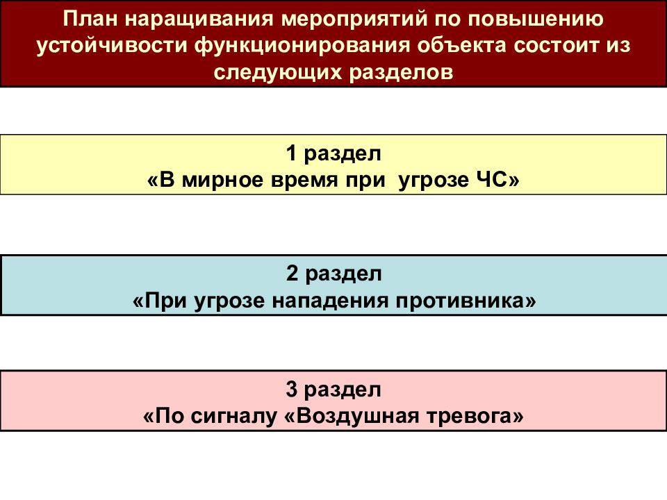 План график по повышению устойчивости объекта экономики в чс