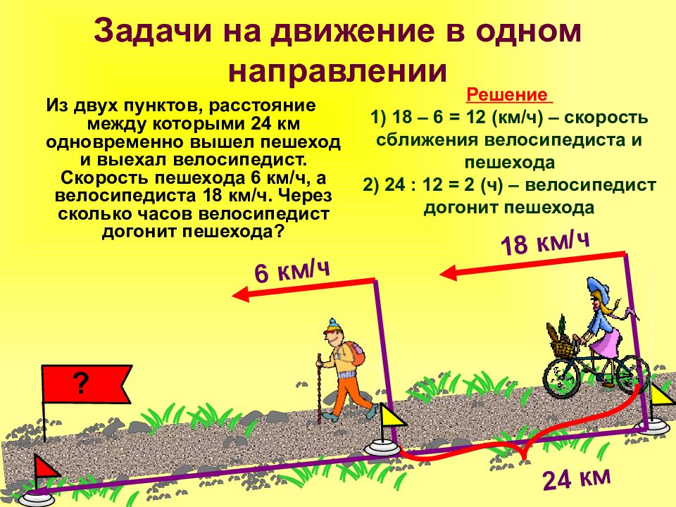 Задачи на движение картинки 4 класс