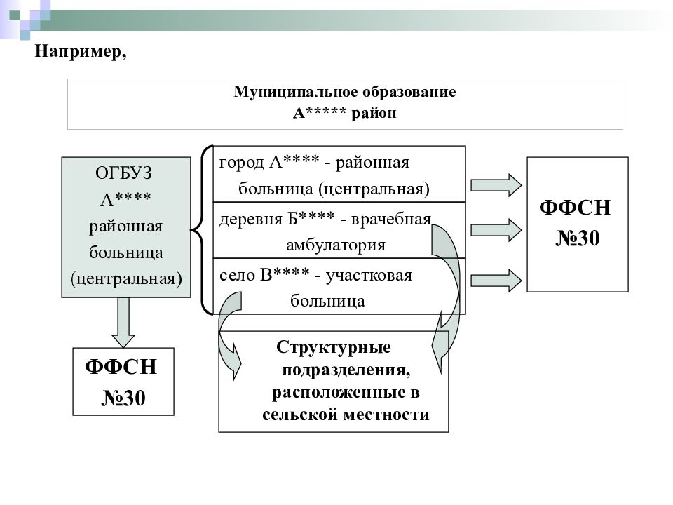 Информация 30. ФФСН 30. Муниципалитет например.