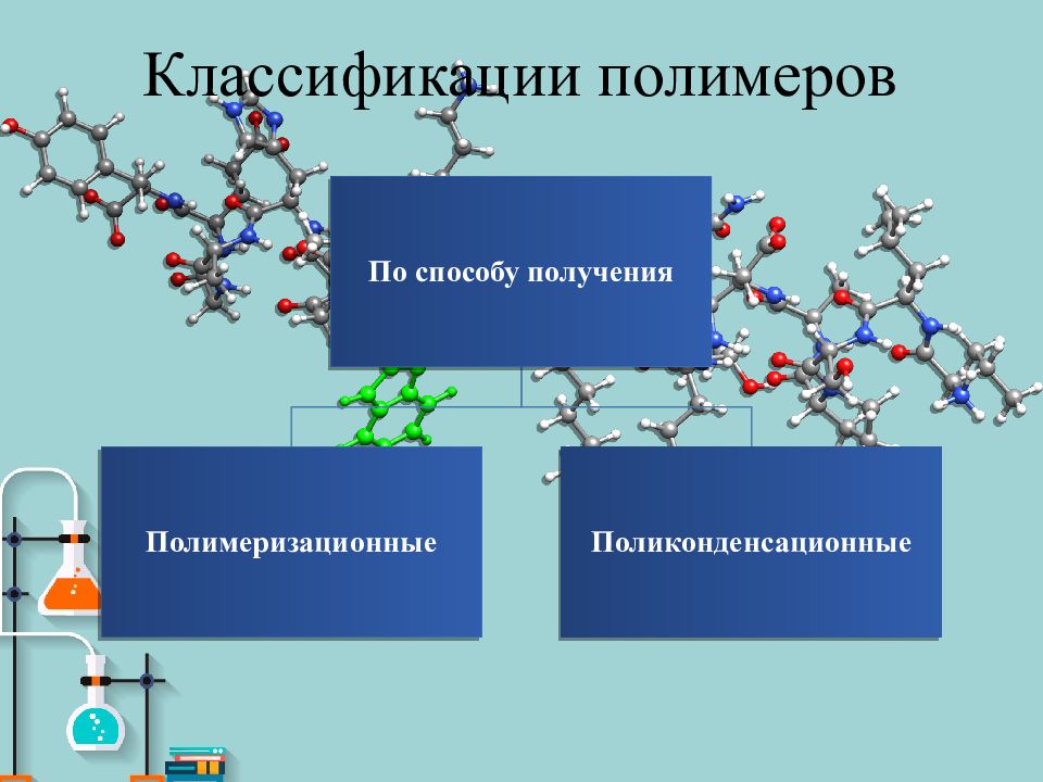 Схема получения искусственных полимеров