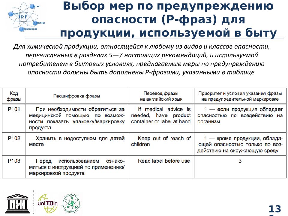 Выбор мера. Р фразы опасности. Фраза предупреждающая об опасности. Н-фразы р-фразы в паспорте безопасности. Составить таблицу с указанием опасности и их профилактики в быту.