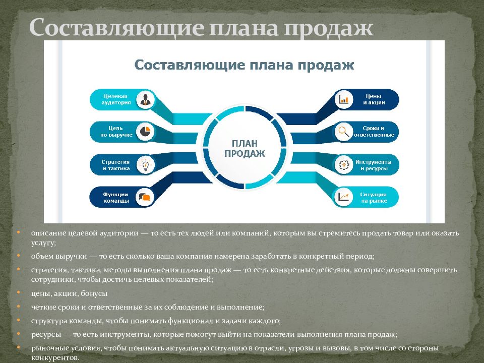 Выполнения плана продаж картинки