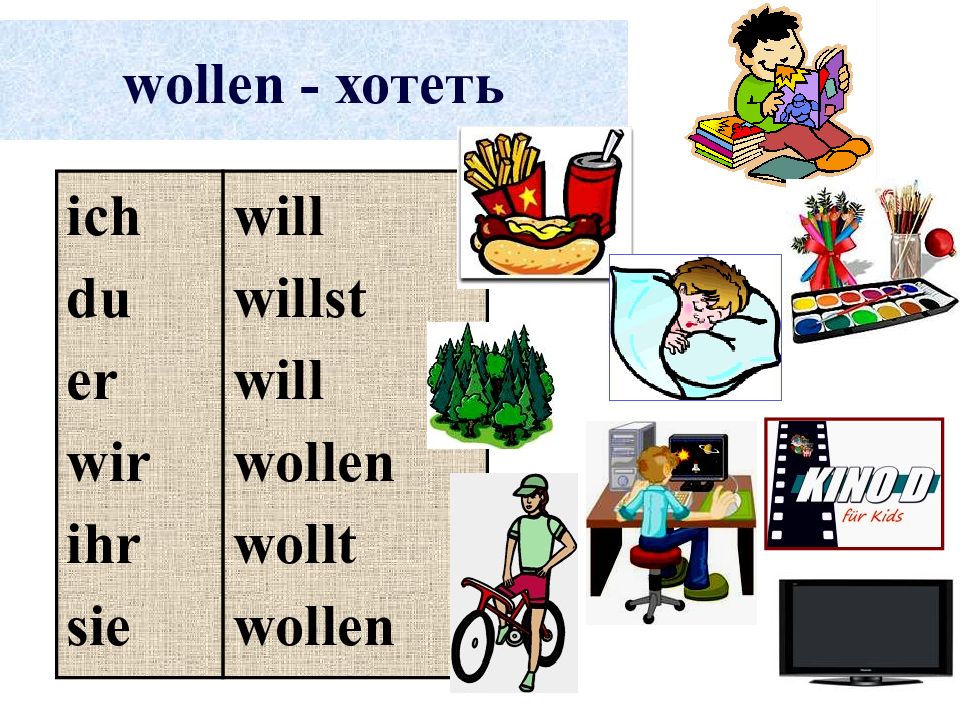 Das wollen. Спряжение глагола wollen. Модальный глагол wollen в немецком языке. Спряжение глагола wollen в немецком. Спрягать глагол wollen в немецком.