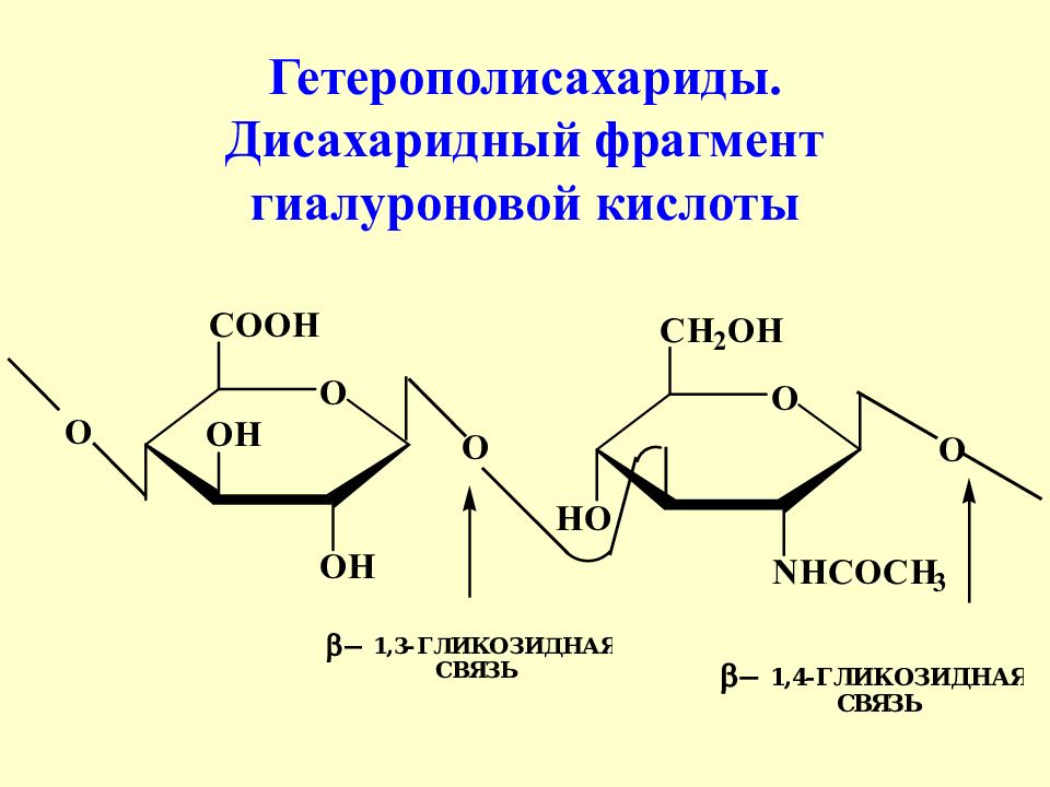 Гиалуроновая кислота состав. Фрагмент гиалуроновой кислоты формула. Структурная формула гиалуроновой кислоты. Дисахаридный фрагмент гиалуроновой кислоты. Формула гиалуроновой кислоты биохимия.