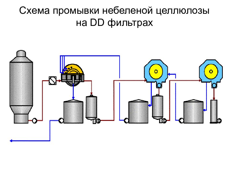 Производство целлюлозы схема