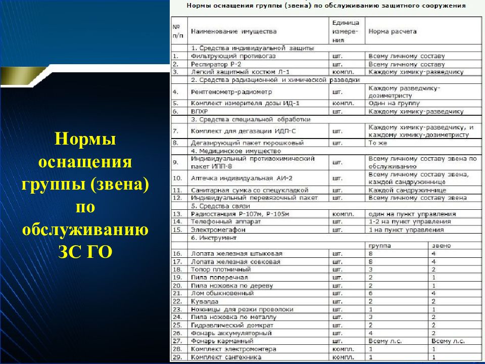 Тэз о возможности изменения типа зс го образец