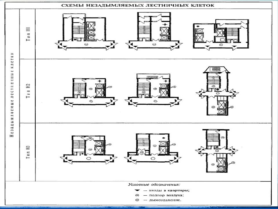 Схемы незадымляемых лестничных клеток