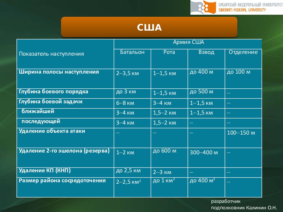20 1 20 организация. основы дисциплины. основы проектирования в строительстве. 20 1 20 организация. виды строительной документации.