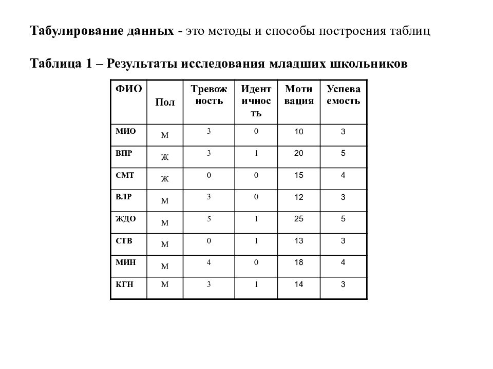 Математические методы в психологии схемы таблицы