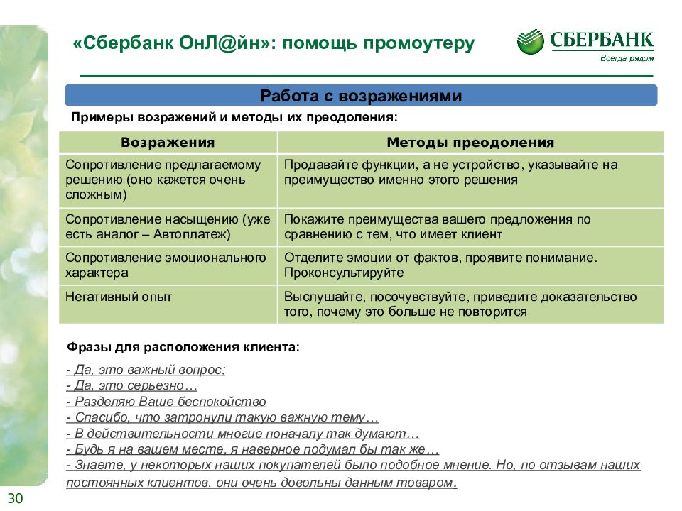 Услуги сбербанка. Сбербанк его функции. Функции сберегательного банка и его примеры. Его местонахождение и правовой статус Сбербанка. Сбербанк функция продажи.