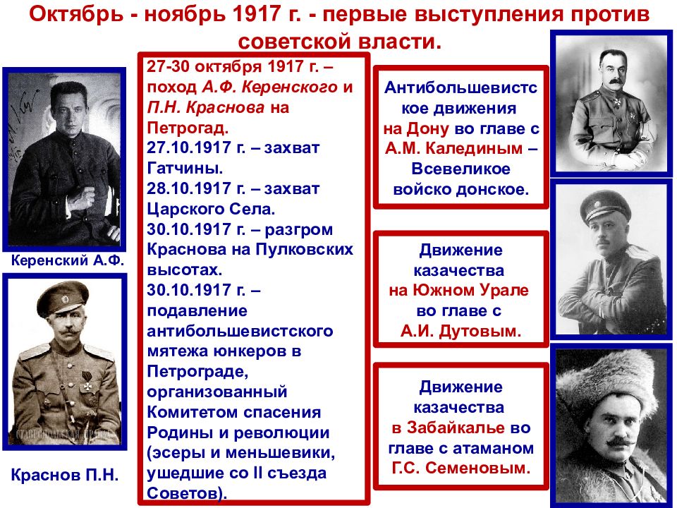 Революция 1917 и гражданская война презентация