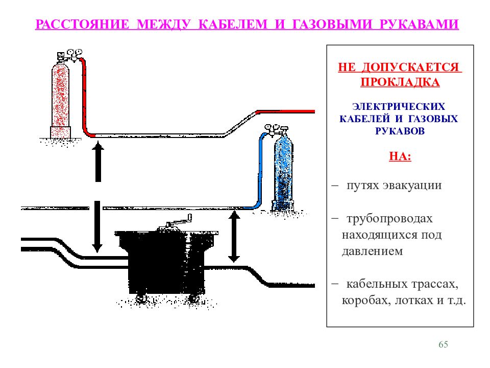 Кислород горюч. Расстояние между газом и кабелем. Расстояние между баллонами с пропаном и кислородом. Расстояние от баллонов до сварочных кабелей. Расстояние кабелей от баллонов.