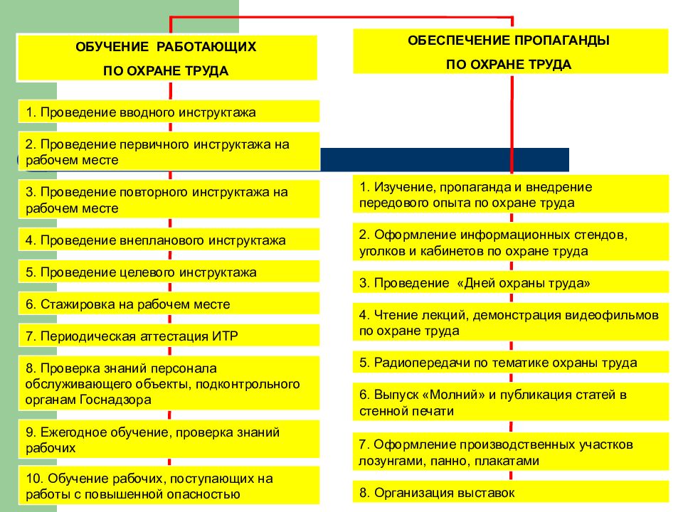 Охрана труда ст. Задачи и формы пропаганды охраны труда. Пропаганда охраны труда. Информационное обеспечение охраны труда. Мероприятия по обучению и пропаганде вопросов охраны труда..