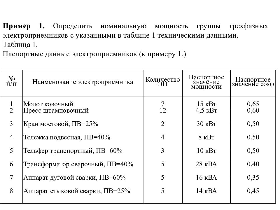 Определить номинальную. Нагрузки электроприёмников таблица. Номинальная мощность электроприемников. Технические данные электроприёмников. Технические данные электроприёмников пример таблицы.