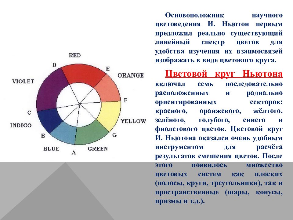 Круг ньютона цвета. Порядок цветов в спектре цветовой круг и Ньютона. Цветовой круг Ньютона в химии. Количество цветов в цветовой системе Ньютона - ….