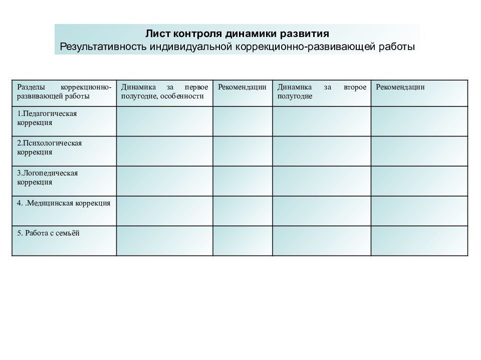 Лист коррекционных занятий логопеда образец заполнения