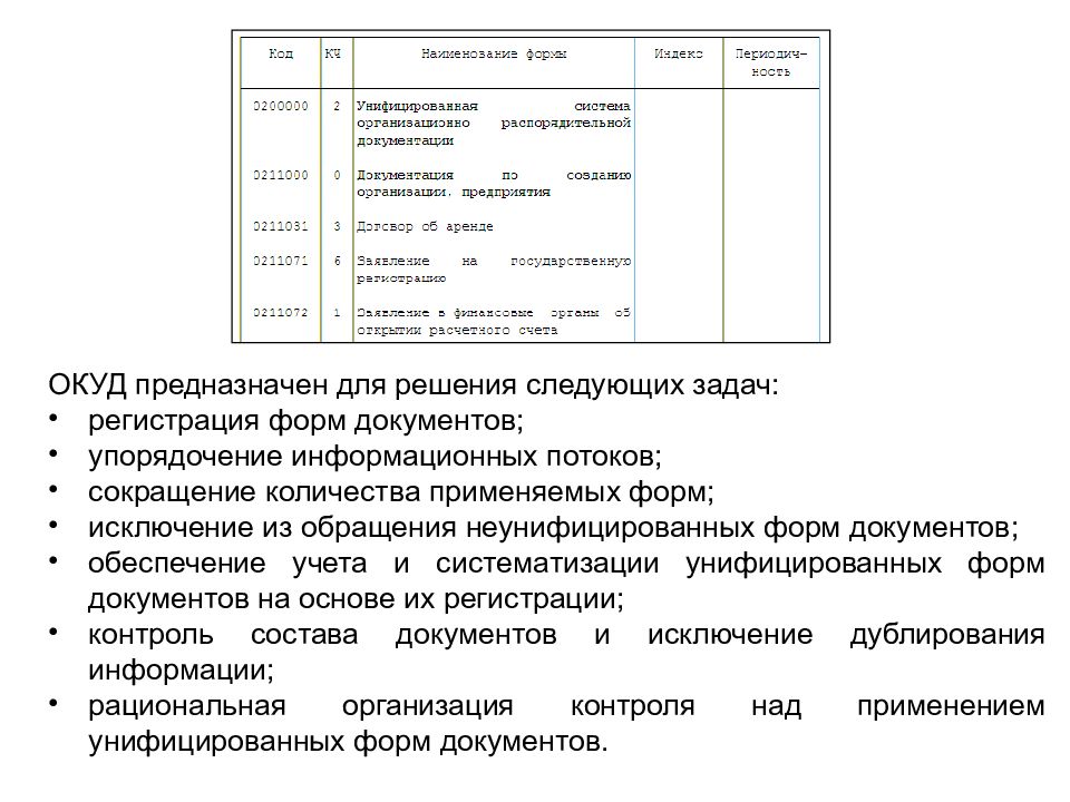 Вид документа код. Код формы по ОКУД. Бланки документов. Формы документации. ОКУД это Общероссийский классификатор.