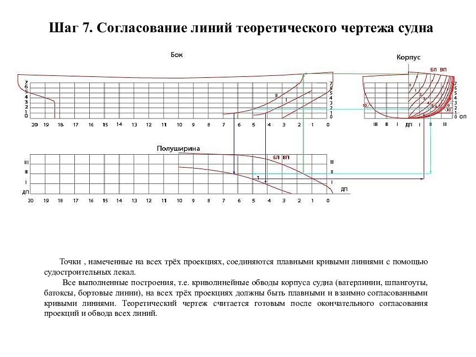 Основные плоскости проекций теоретического чертежа судна