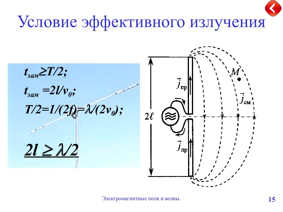 2 эффективное излучение. Направленный излучатель электромагнитных волн. Эффективное излучение.