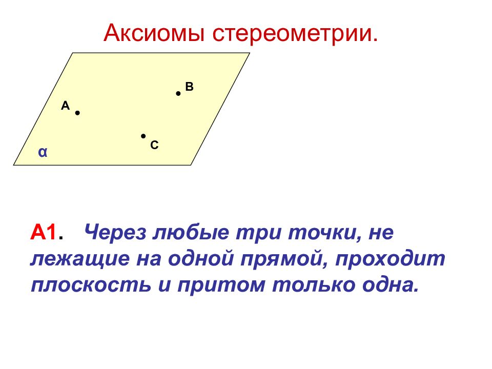 Следствия из аксиом стереометрии