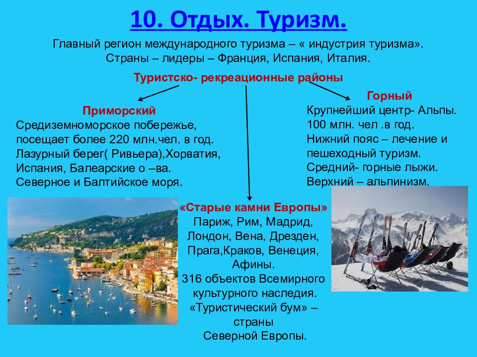 Развитие туризма стран. Туризм зарубежной Европы. Виды туризма зарубежной Европы. Туризм зарубежной Европы таблица. Типы туризма в зарубежной Европе.