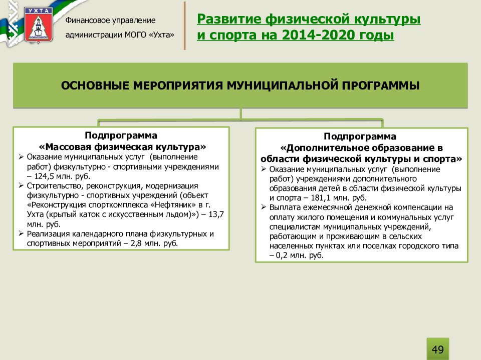 Чем занимается финансовое управление администрации города.