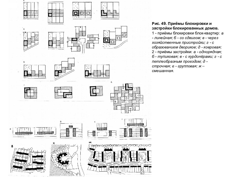 Блокированная застройка размеры. Блокированные жилые дома схема. Жилые здания блокированного типа схемы.