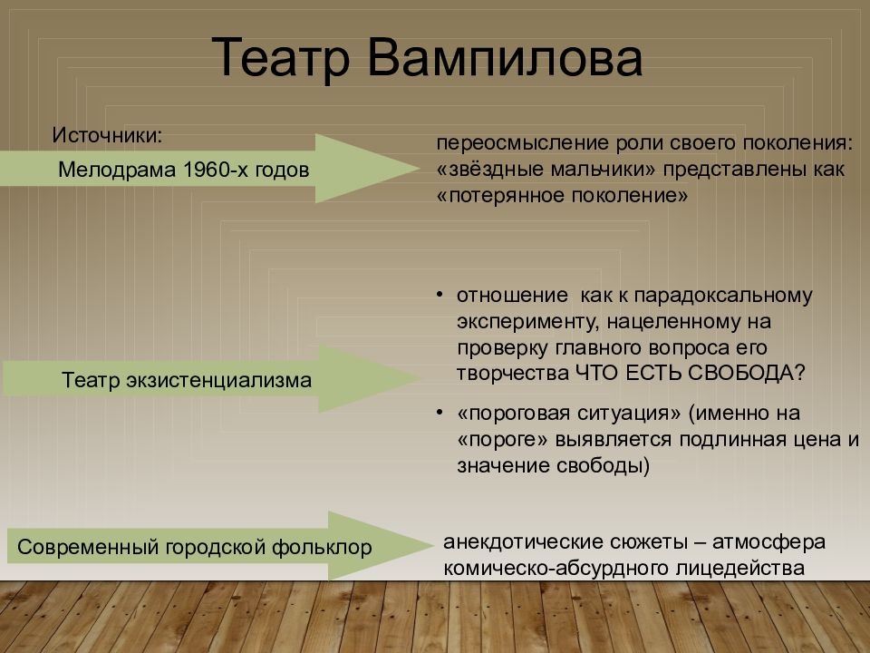 Проблематика литературы 20 века. Литература 50-80 годов кратко. Литература 50 годов. Направления в литературе 50-80-х годов. Особенности литературы 80 годов.