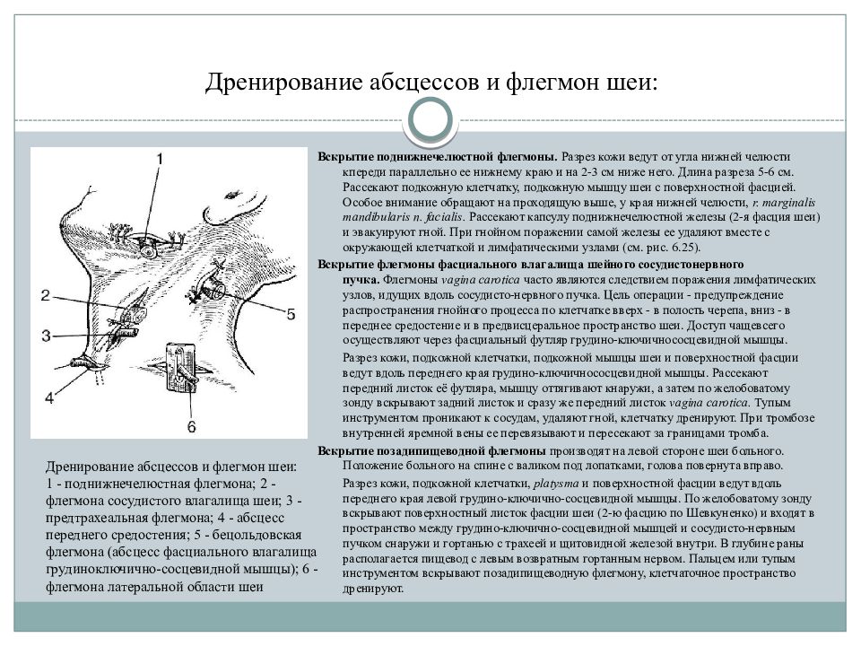 Операции на шее презентация