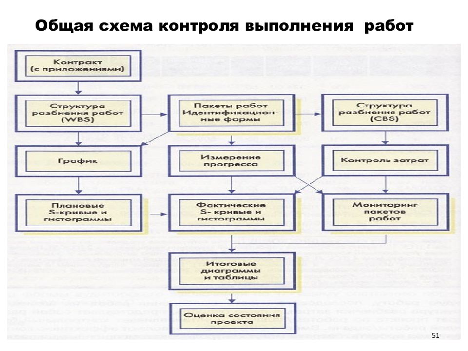 Социальные программы и проекты в организации реферат