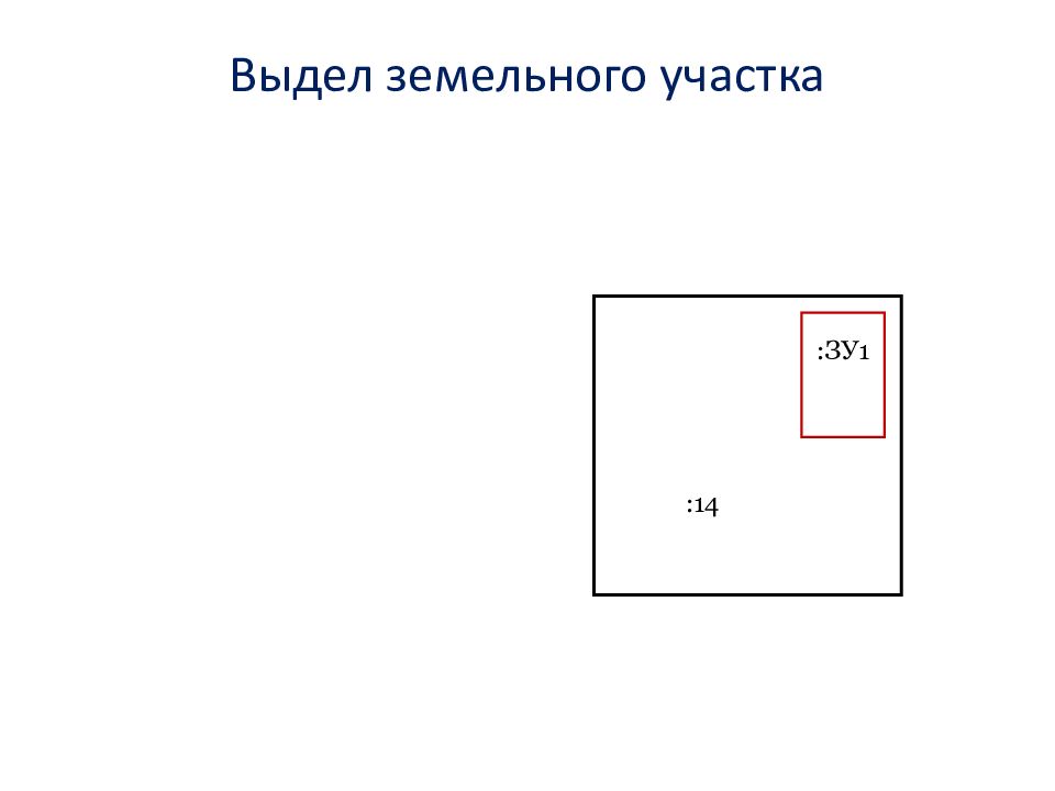 Образование земельного участка картинки