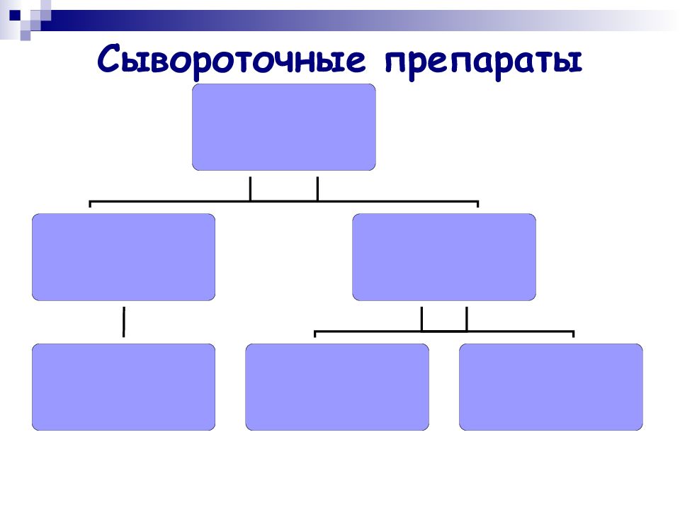 Сывороточные препараты презентация