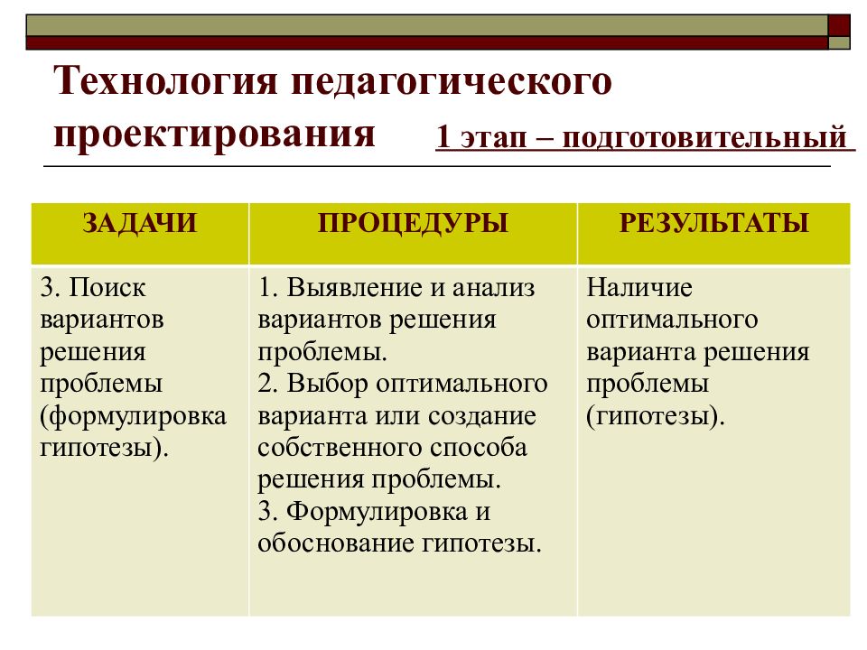 Этапы проектирования проекта в педагогике