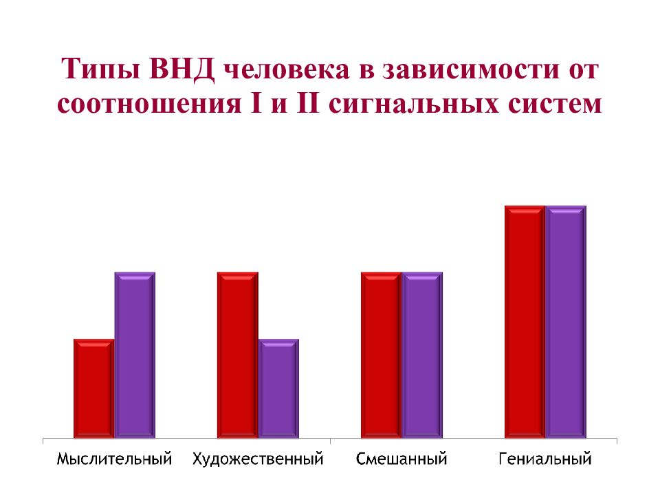 Сигнальные системы действительности презентация