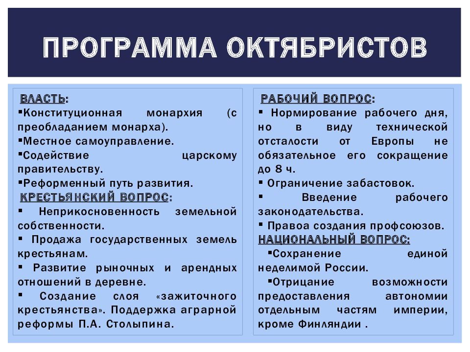 Презентация партии в россии в начале 20 века