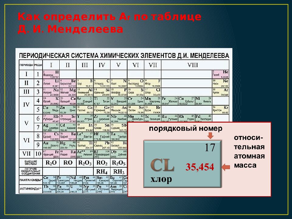 Как определить А r по таблице Д. И. Менделеева