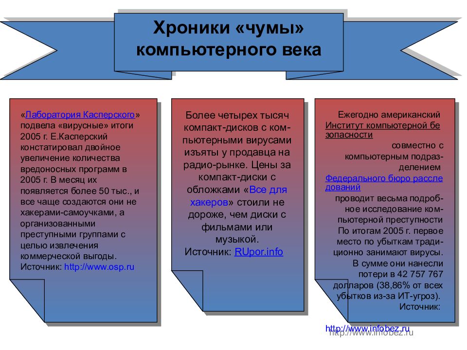 Компьютерные вирусы