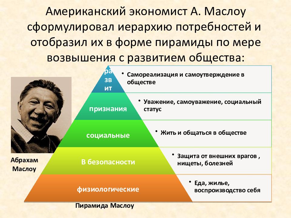 Какие есть потребности общества. Классификация по Абрахам масло. Пирамида Маслоу экономика. Потребности человека пирамида Маслоу Обществознание. Пирамида Абрахама Маслоу 5 ступеней.