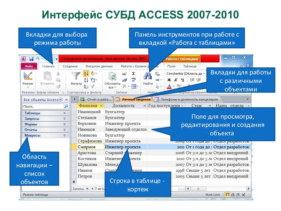 С каким расширением создаются проекты баз данных в программе microsoft access