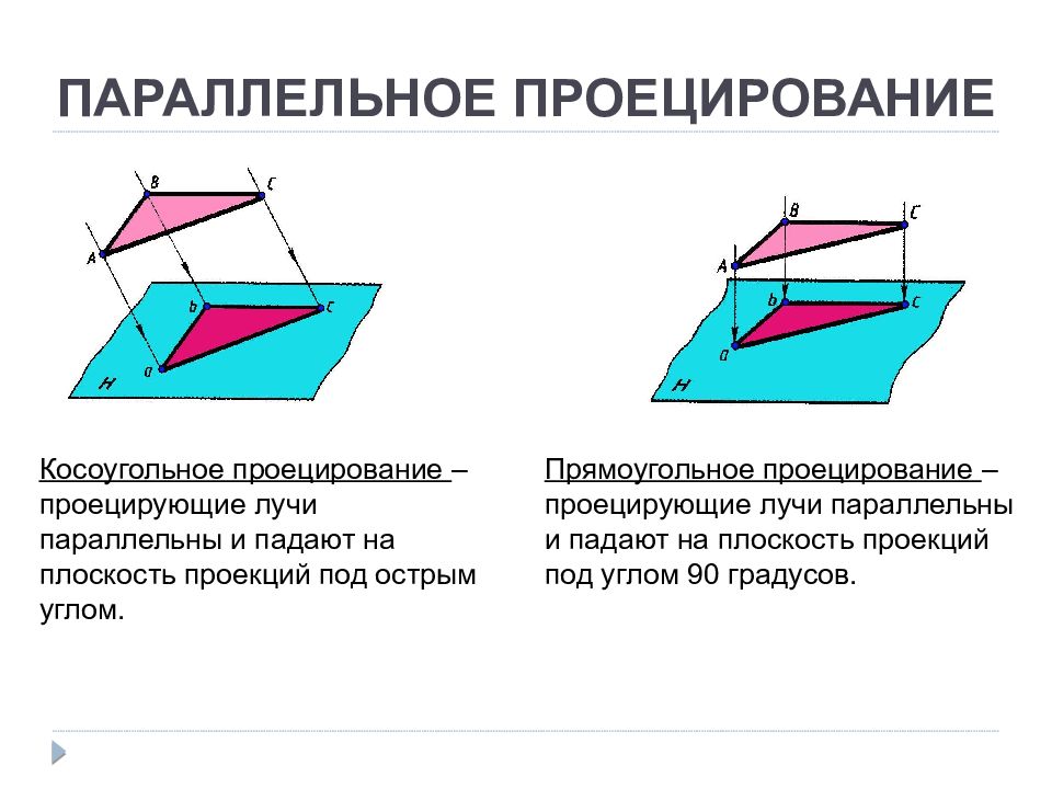 Какой метод проецирования представлен на рисунке