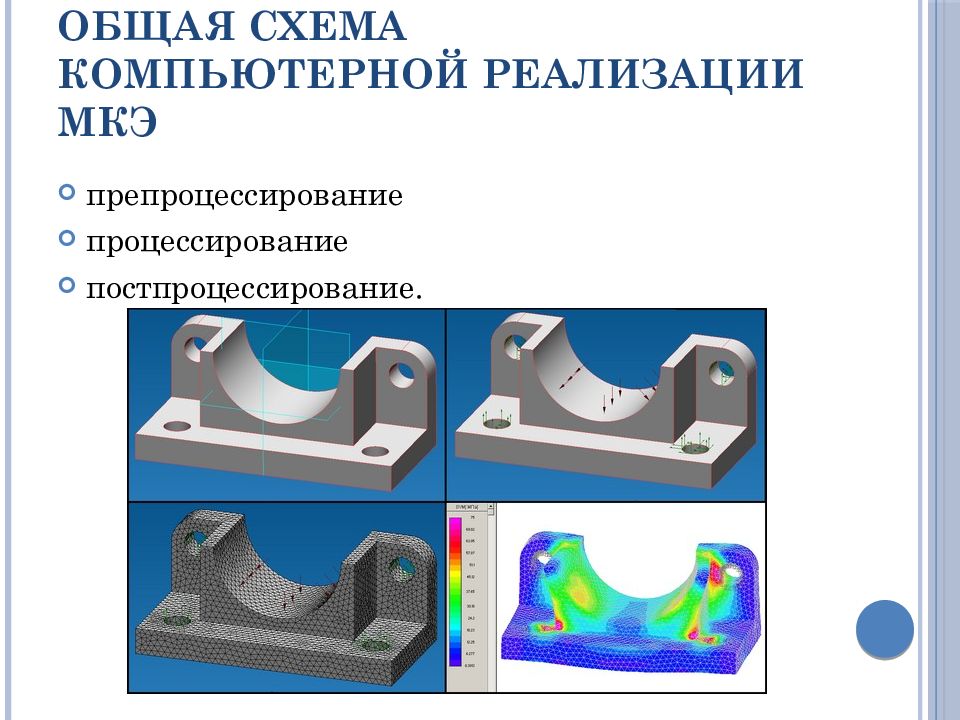 Компьютерное моделирование 9 класс. Моделирование цементации МКЭ. Постпроцессирование это. Инструмент для компьютерного моделирования. Моделирование литья МКЭ.