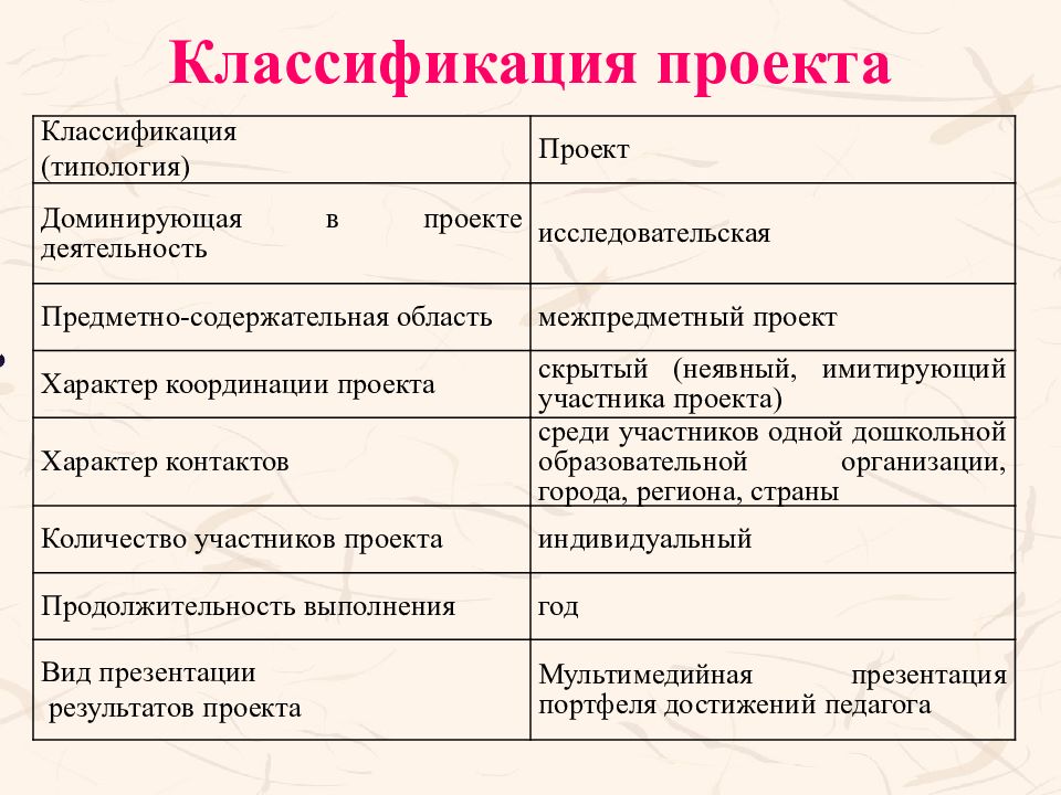 Классификация проектов презентация