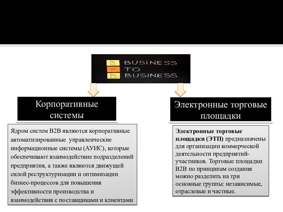 Электронная коммерция