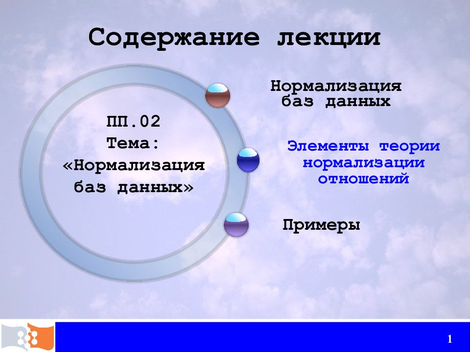 Содержание лекции