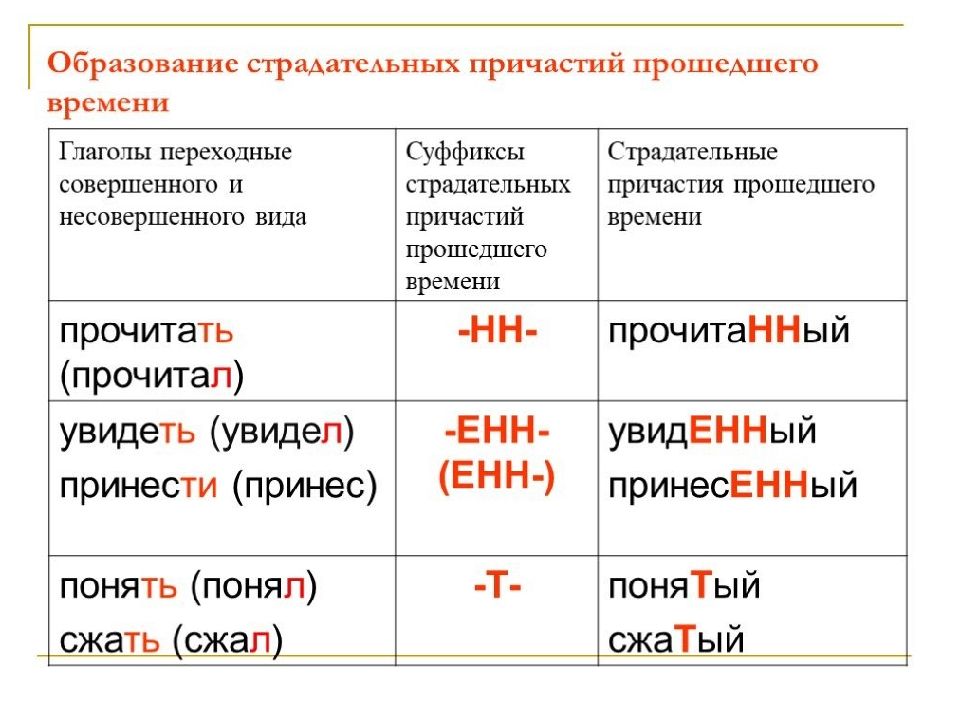 Презентация образование действительных причастий настоящего времени