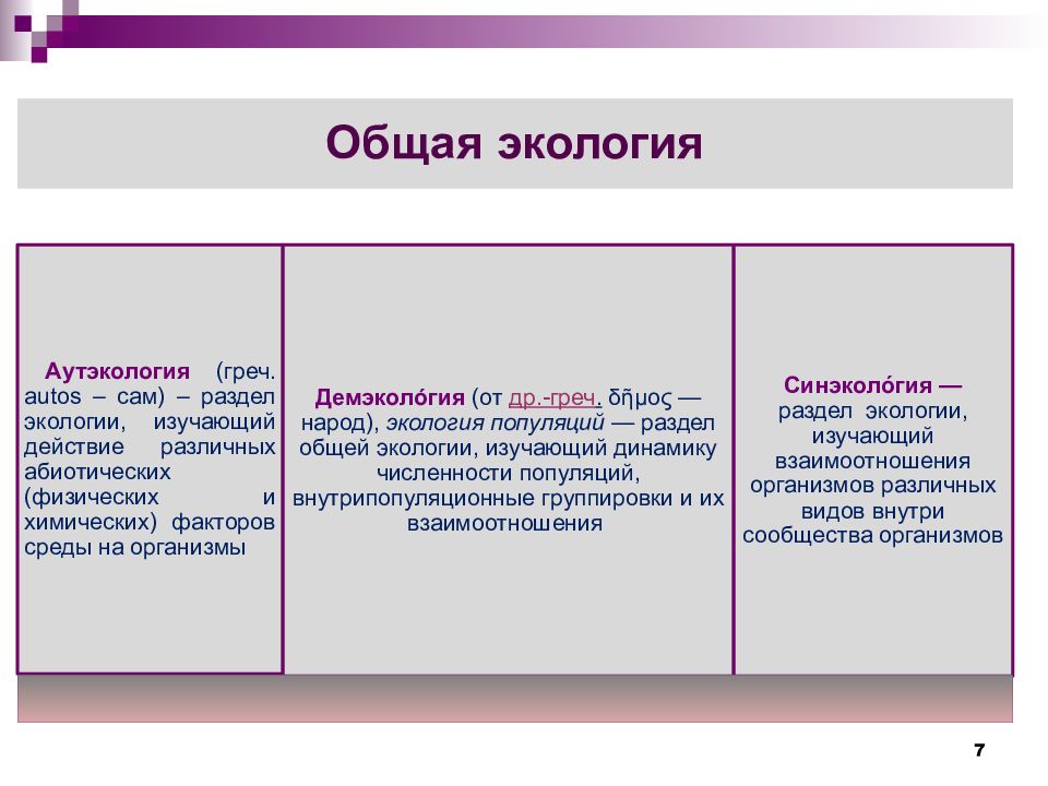 Разделы экологии аутэкология. Аутэкология примеры. Объекты изучения аутэкологии. Основные понятия аутэкологии. Аутэкология это экология.