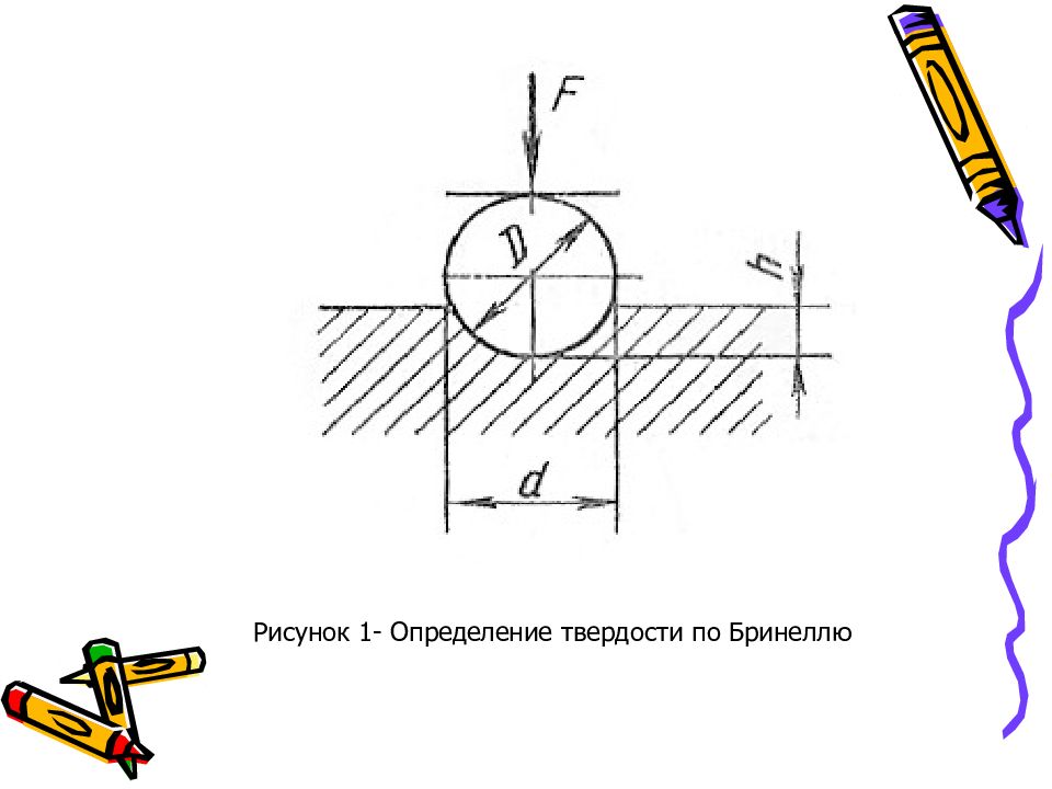 Твердость по бринеллю. Схема испытания на твердость по Бринеллю. Схема испытания на твердость по методу Бринелля. Схема определения твердости по методу Бринелля. Испытание металлов на твердость по методу Бринелля.